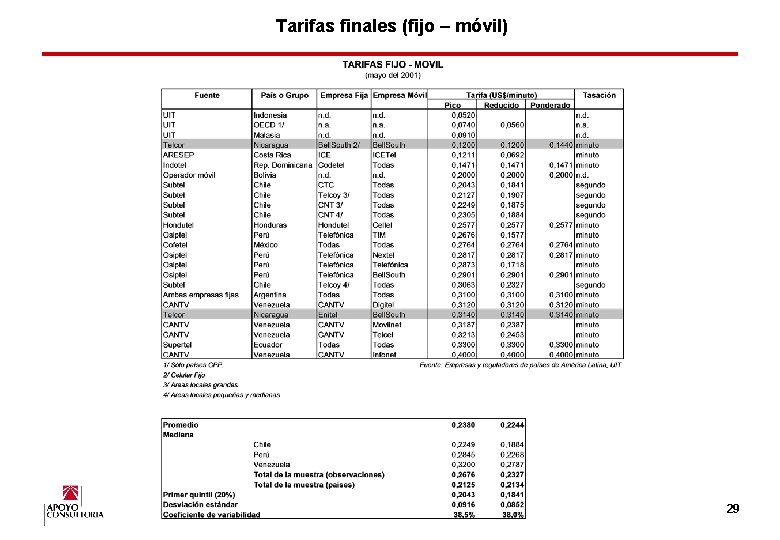 Tarifas finales (fijo – móvil) 29 