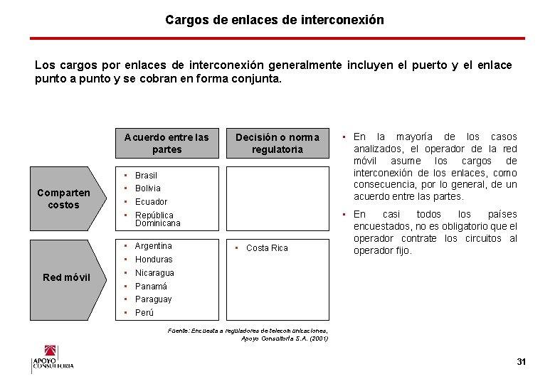 Cargos de enlaces de interconexión Los cargos por enlaces de interconexión generalmente incluyen el