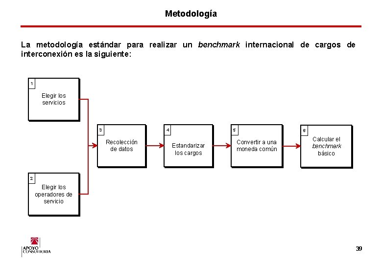 Metodología La metodología estándar para realizar un benchmark internacional de cargos de interconexión es