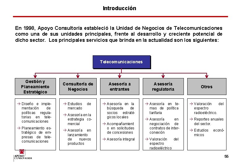 Introducción En 1998, Apoyo Consultoría estableció la Unidad de Negocios de Telecomunicaciones como una