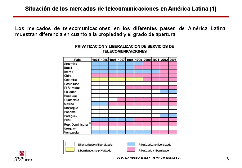 Situación de los mercados de telecomunicaciones en América Latina (1) Los mercados de telecomunicaciones