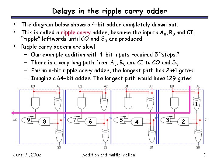 Delays in the ripple carry adder • • • The diagram below shows a