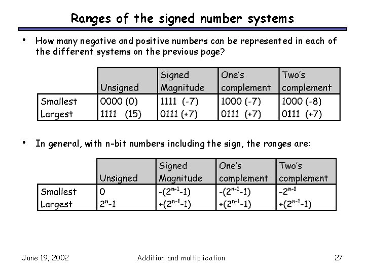 Ranges of the signed number systems • How many negative and positive numbers can