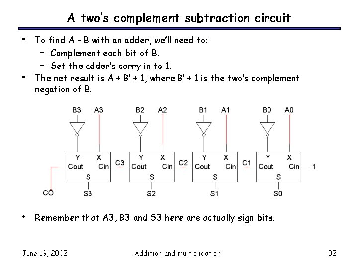 A two’s complement subtraction circuit • • • To find A - B with