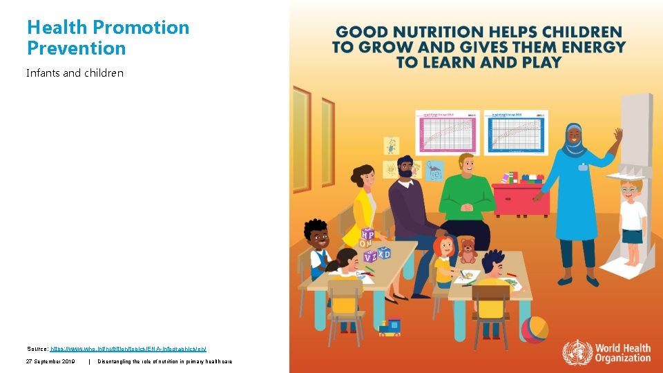 Health Promotion Prevention Infants and children Source: https: //www. who. int/nutrition/topics/ENA-infographics/en/ 27 September 2019