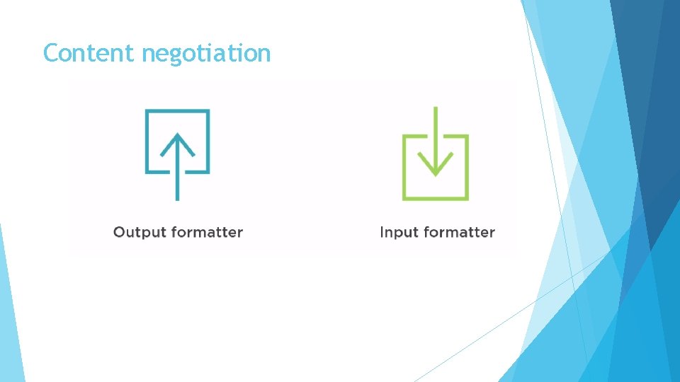 Content negotiation Content negotiation