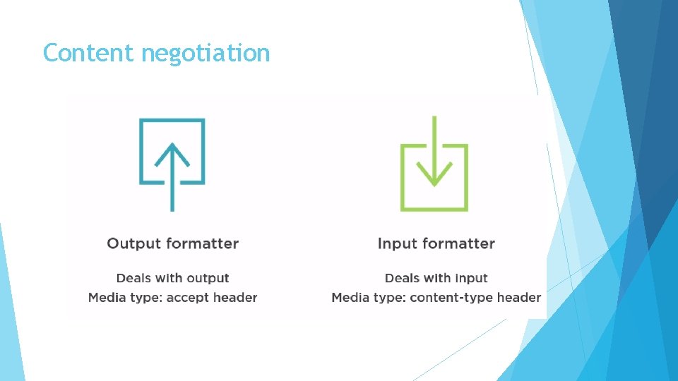 Content negotiation Content negotiation