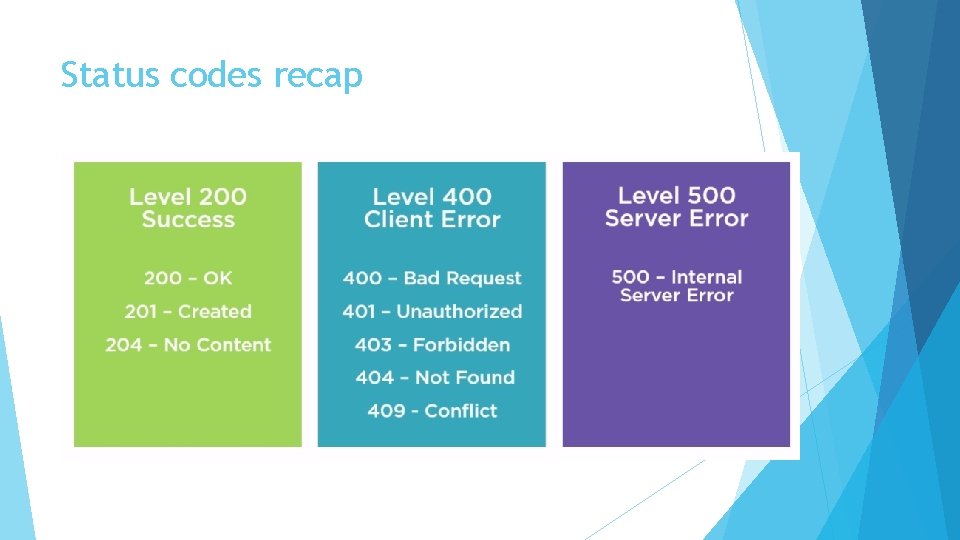 Status codes recap Status codes recap