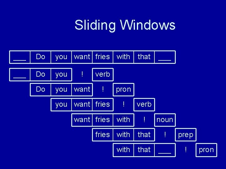 Sliding Windows ___ Do you want fries with ___ Do you want ! that
