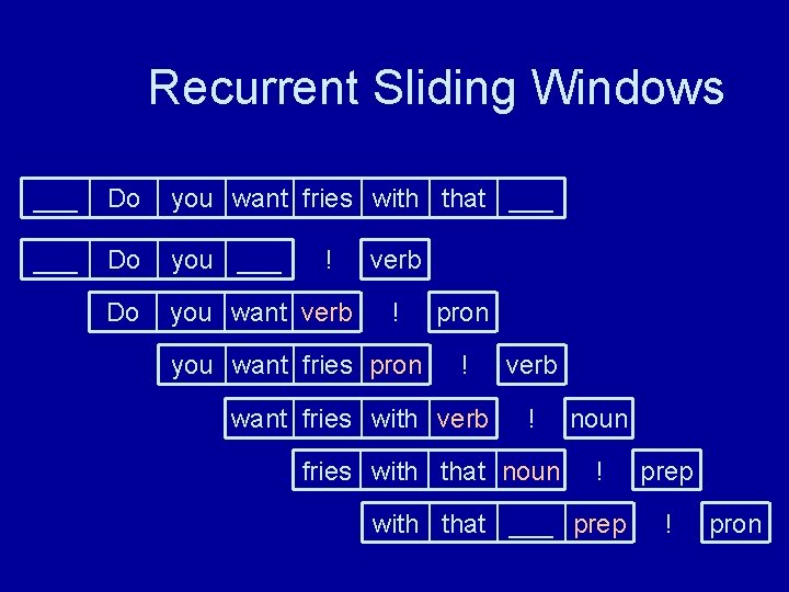 Recurrent Sliding Windows ___ Do you want fries with that ___ Do you want
