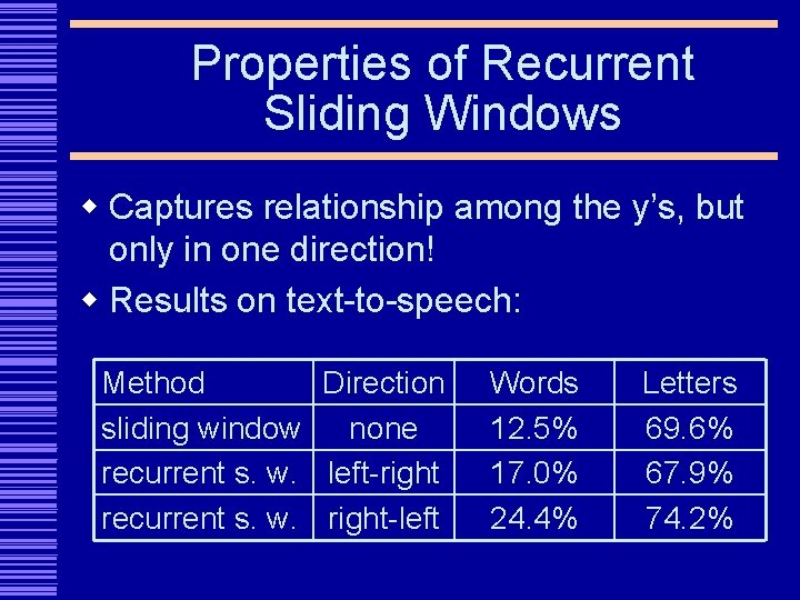 Properties of Recurrent Sliding Windows w Captures relationship among the y’s, but only in