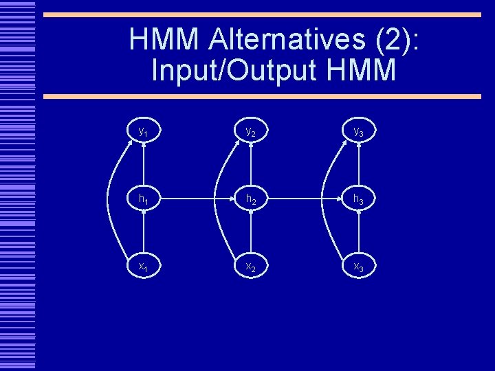 HMM Alternatives (2): Input/Output HMM y 1 y 2 y 3 h 1 h