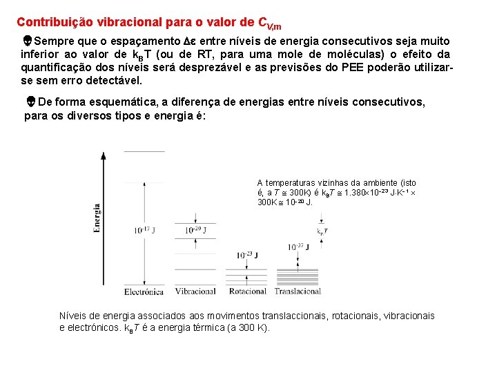 Contribuição vibracional para o valor de CV, m Sempre que o espaçamento entre níveis