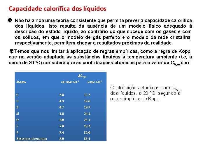 Capacidade calorífica dos líquidos Não há ainda uma teoria consistente que permita prever a