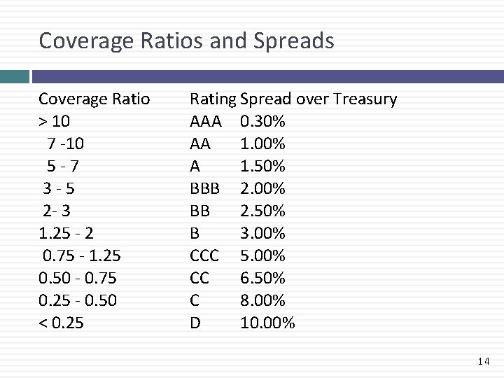 Coverage Ratios and Spreads Coverage Ratio > 10 7 -10 5 -7 3 -5