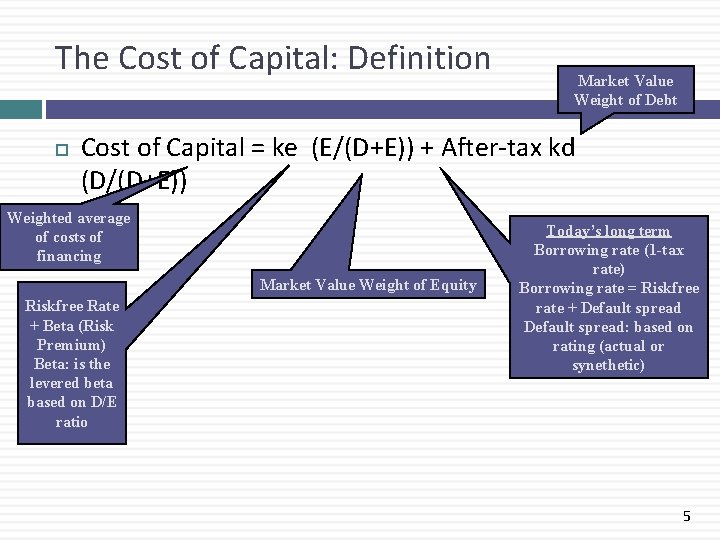 The Cost of Capital: Definition Market Value Weight of Debt Cost of Capital =