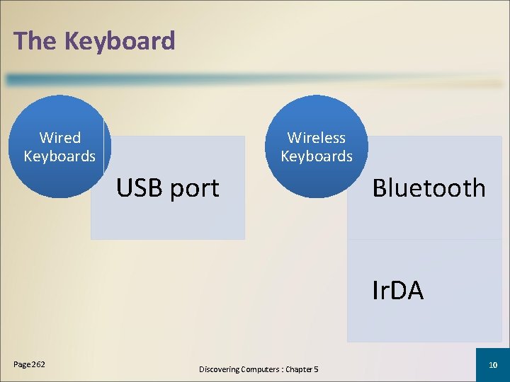 The Keyboard Wired Keyboards Wireless Keyboards USB port Bluetooth Ir. DA Page 262 Discovering