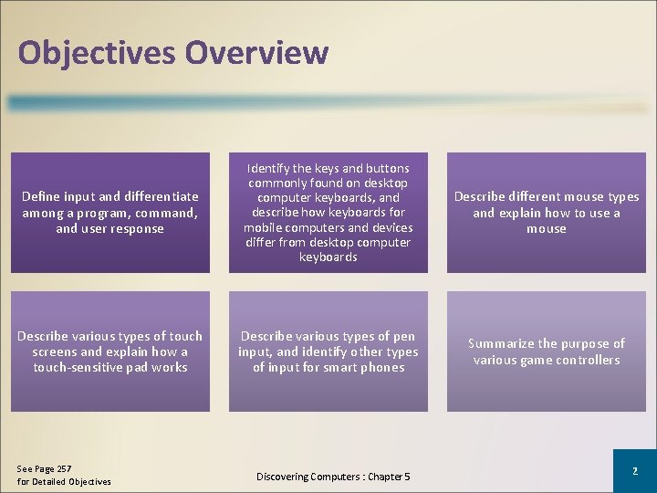 Objectives Overview Define input and differentiate among a program, command, and user response Identify