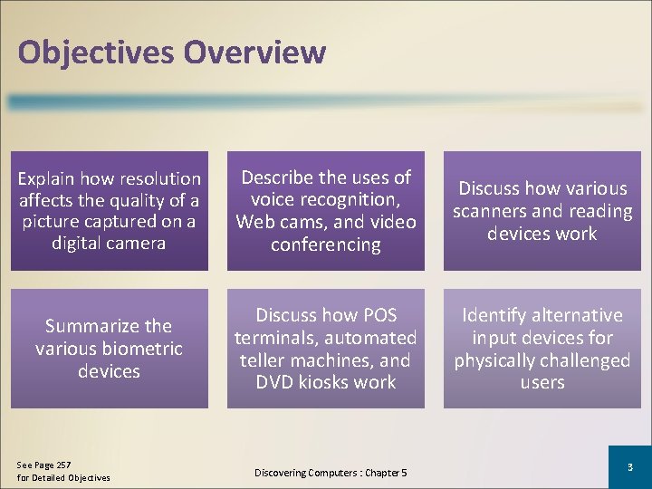 Objectives Overview Explain how resolution affects the quality of a picture captured on a