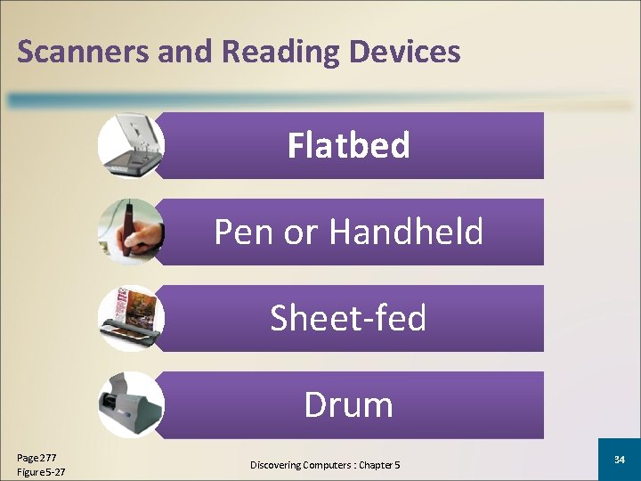 Scanners and Reading Devices Flatbed Pen or Handheld Sheet-fed Drum Page 277 Figure 5