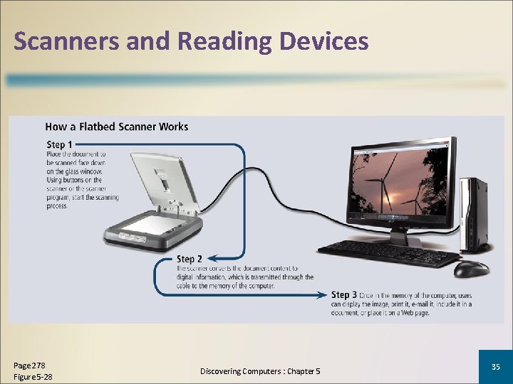 Scanners and Reading Devices Page 278 Figure 5 -28 Discovering Computers : Chapter 5