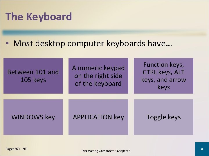 The Keyboard • Most desktop computer keyboards have… Between 101 and 105 keys A