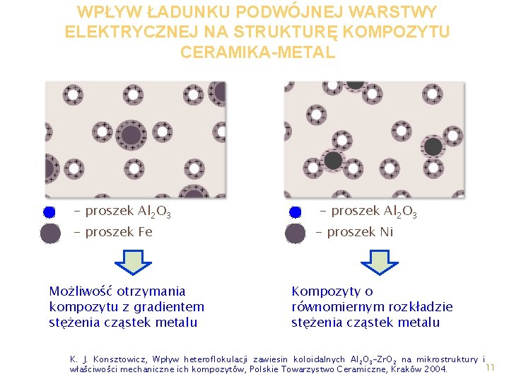 WPŁYW ŁADUNKU PODWÓJNEJ WARSTWY ELEKTRYCZNEJ NA STRUKTURĘ KOMPOZYTU CERAMIKA-METAL - proszek Al 2 O