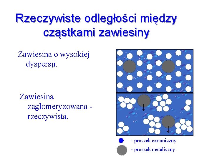 Rzeczywiste odległości między cząstkami zawiesiny Zawiesina o wysokiej dyspersji. Zawiesina zaglomeryzowana rzeczywista. M. Szafran,