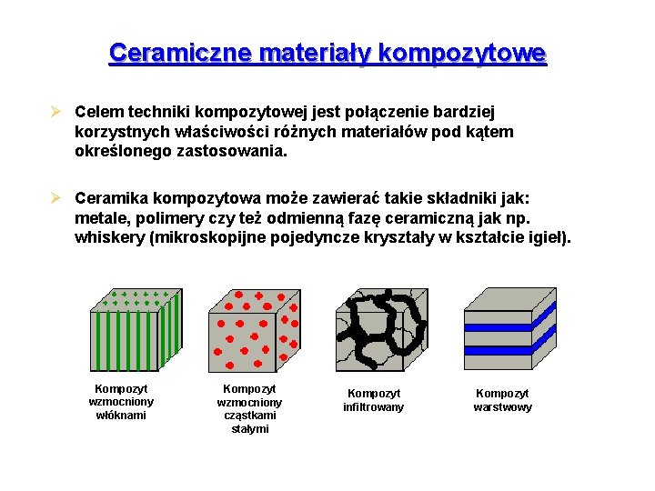 Ceramiczne materiały kompozytowe Ø Celem techniki kompozytowej jest połączenie bardziej korzystnych właściwości różnych materiałów