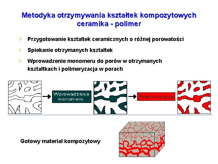 Metodyka otrzymywania kształtek kompozytowych ceramika - polimer Ø Przygotowanie kształtek ceramicznych o różnej porowatości