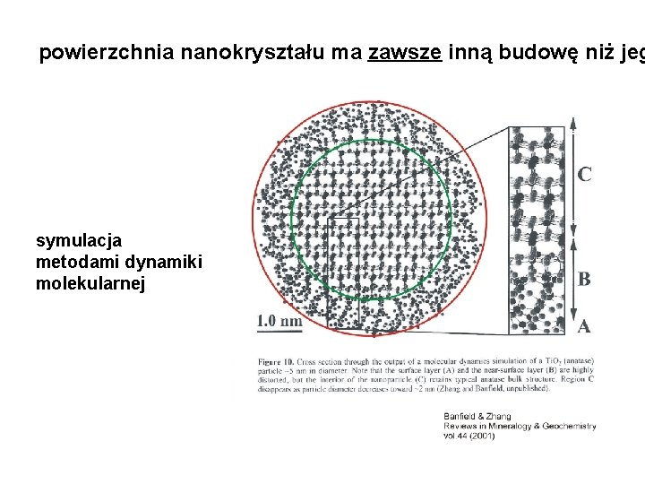 powierzchnia nanokryształu ma zawsze inną budowę niż jeg symulacja metodami dynamiki molekularnej 