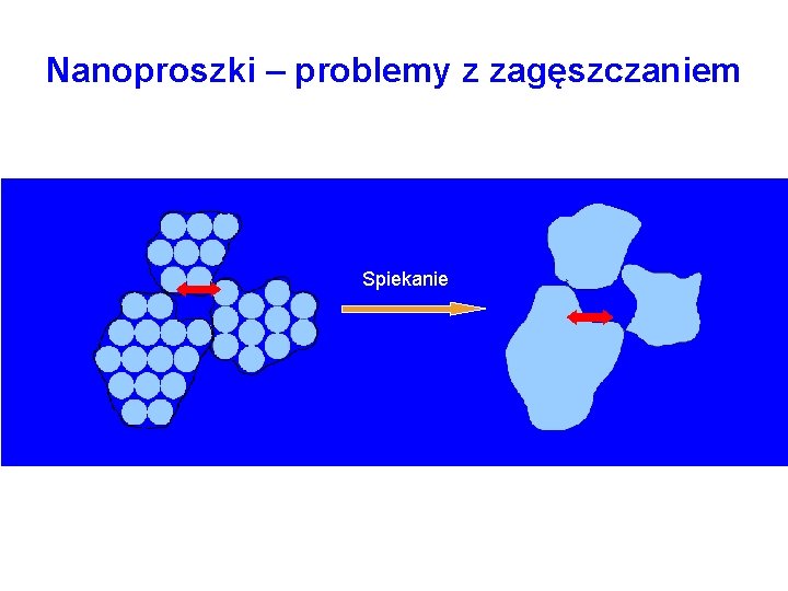 Nanoproszki – problemy z zagęszczaniem Spiekanie 