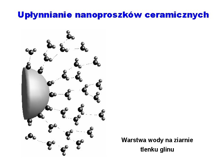 Upłynnianie nanoproszków ceramicznych Warstwa wody na ziarnie tlenku glinu 