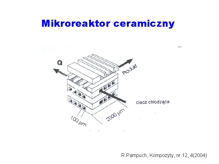 Mikroreaktor ceramiczny R. Pampuch, Kompozyty, nr 12, 4(2004) 
