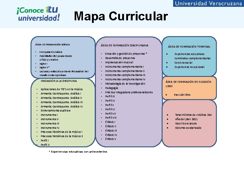 Mapa Curricular ÁREA DE FORMACIÓN BÁSICA • • Computación básica Habilidades del pensamiento crítico