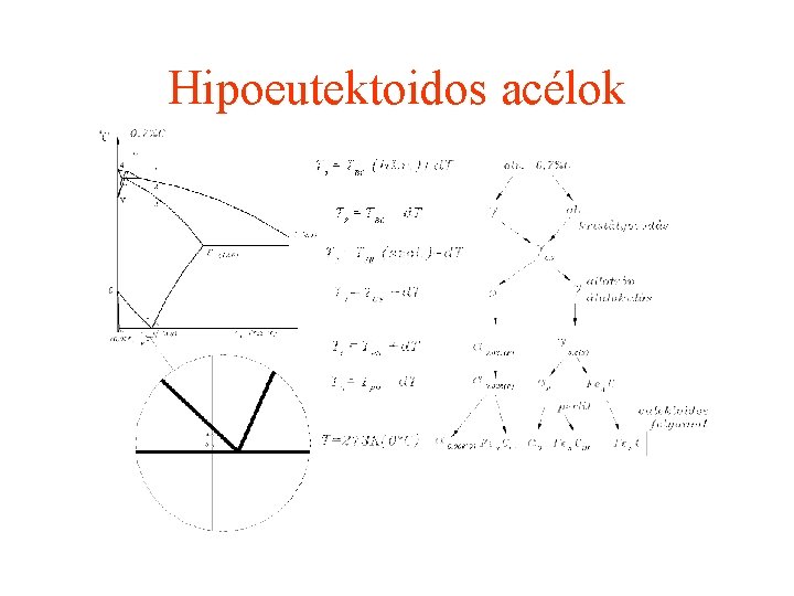 Hipoeutektoidos acélok 2020. 11. 28. 