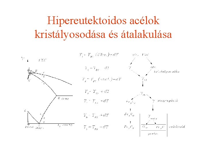 Hipereutektoidos acélok kristályosodása és átalakulása 2020. 11. 28. 