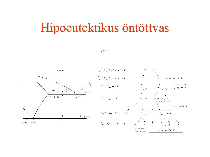 Hipoeutektikus öntöttvas 2020. 11. 28. 