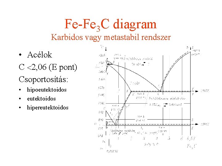 Fe-Fe 3 C diagram Karbidos vagy metastabil rendszer • Acélok C 2, 06 (E