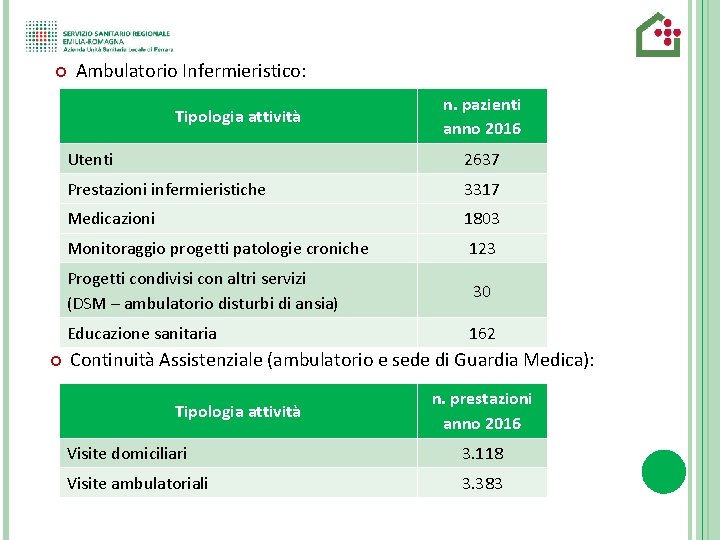  Ambulatorio Infermieristico: Tipologia attività n. pazienti anno 2016 Utenti 2637 Prestazioni infermieristiche 3317