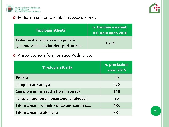  Pediatria di Libera Scelta in Associazione: Tipologia attività Pediatria di Gruppo con progetto