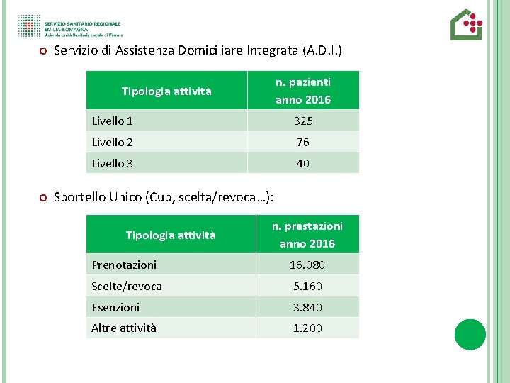  Servizio di Assistenza Domiciliare Integrata (A. D. I. ) n. pazienti anno 2016