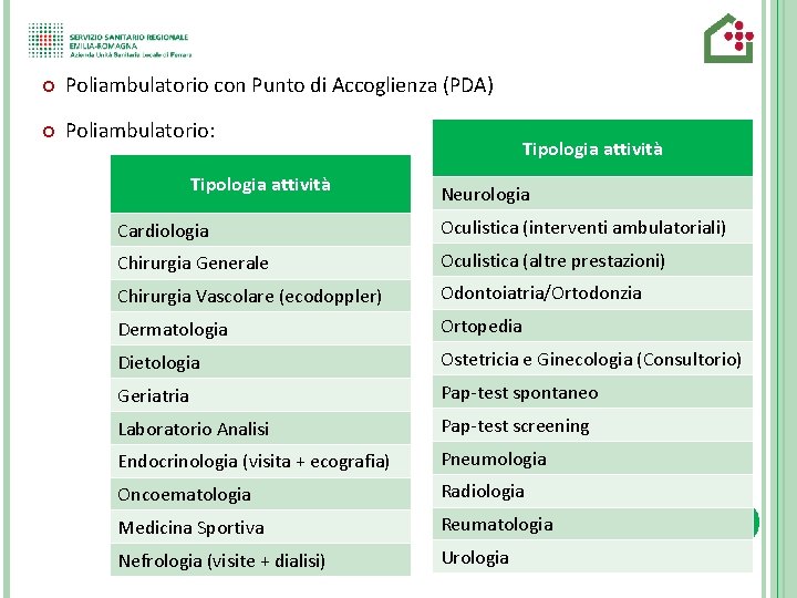  Poliambulatorio con Punto di Accoglienza (PDA) Poliambulatorio: Tipologia attività Neurologia Cardiologia Oculistica (interventi