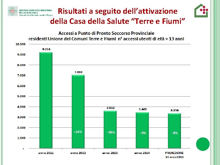 Risultati a seguito dell’attivazione della Casa della Salute “Terre e Fiumi” 