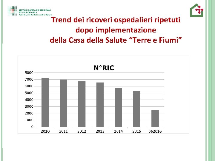 Trend dei ricoveri ospedalieri ripetuti dopo implementazione della Casa della Salute “Terre e Fiumi”