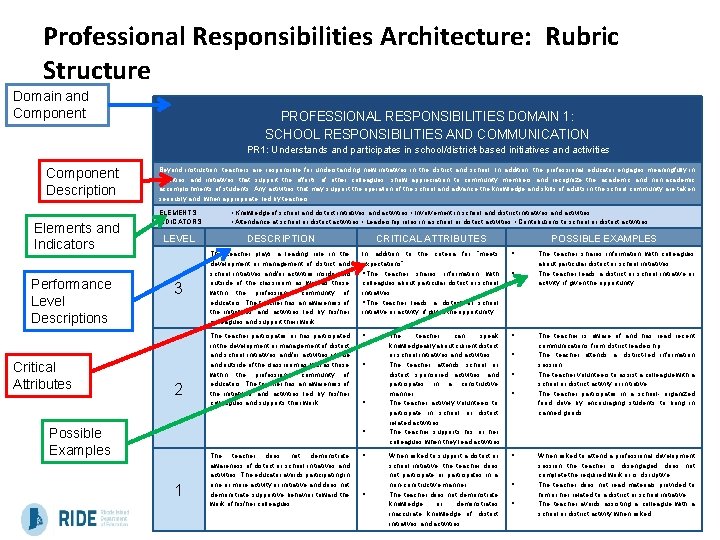 Professional Responsibilities Architecture: Rubric Structure Domain and Component PROFESSIONAL RESPONSIBILITIES DOMAIN 1: SCHOOL RESPONSIBILITIES Professional Responsibilities Architecture: Rubric Structure Domain and Component PROFESSIONAL RESPONSIBILITIES DOMAIN 1: SCHOOL RESPONSIBILITIES