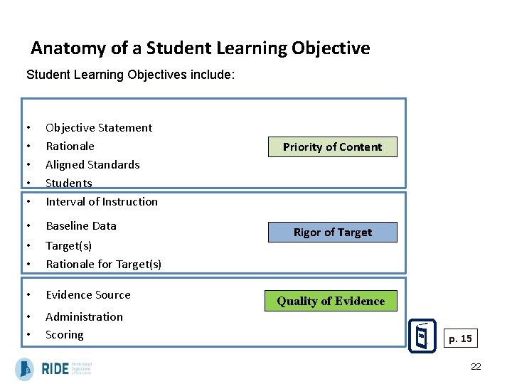 Anatomy of a Student Learning Objectives include: • • • Objective Statement Rationale Aligned Anatomy of a Student Learning Objectives include: • • • Objective Statement Rationale Aligned