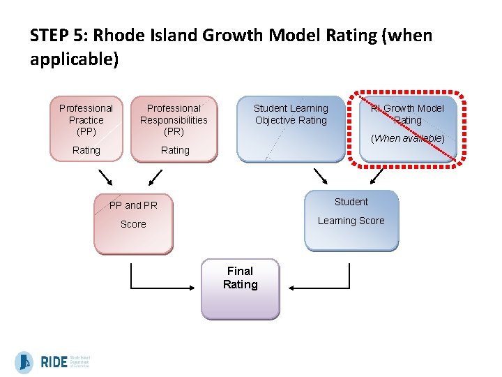 STEP 5: Rhode Island Growth Model Rating (when applicable) Professional Practice (PP) Professional Responsibilities STEP 5: Rhode Island Growth Model Rating (when applicable) Professional Practice (PP) Professional Responsibilities