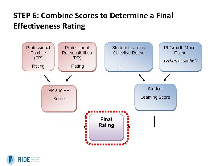 STEP 6: Combine Scores to Determine a Final Effectiveness Rating Professional Practice (PP) Professional STEP 6: Combine Scores to Determine a Final Effectiveness Rating Professional Practice (PP) Professional
