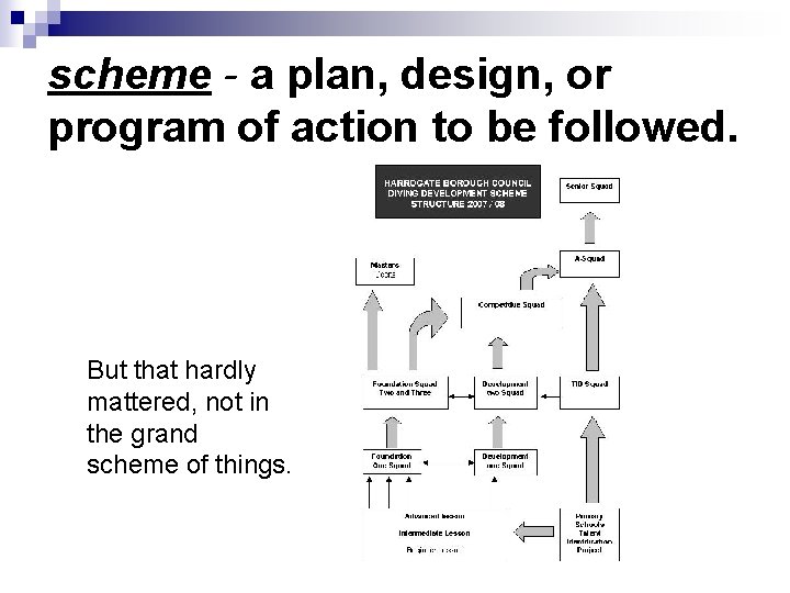 scheme - a plan, design, or program of action to be followed. But that